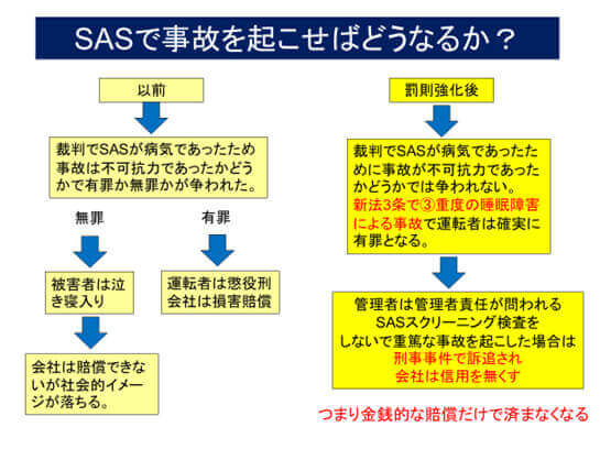 SASで事故を起こせばどうなるか？