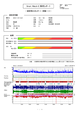 検査結果